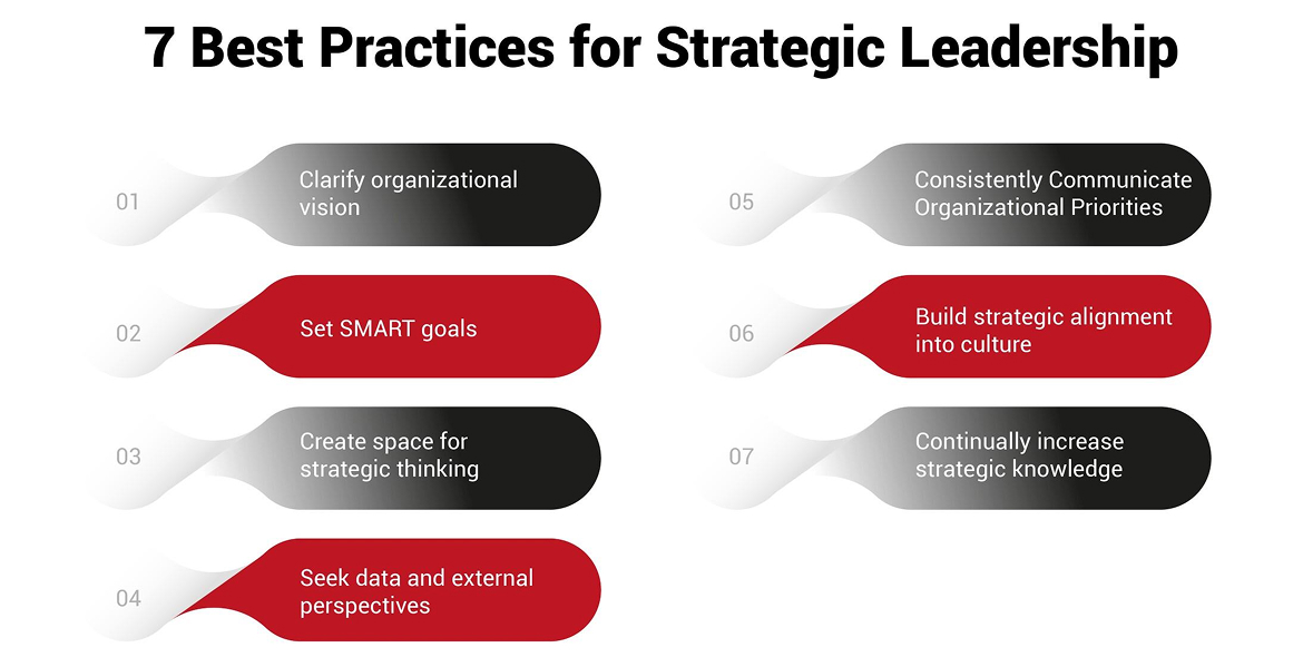 7 Best Practices for Strategic Leadership