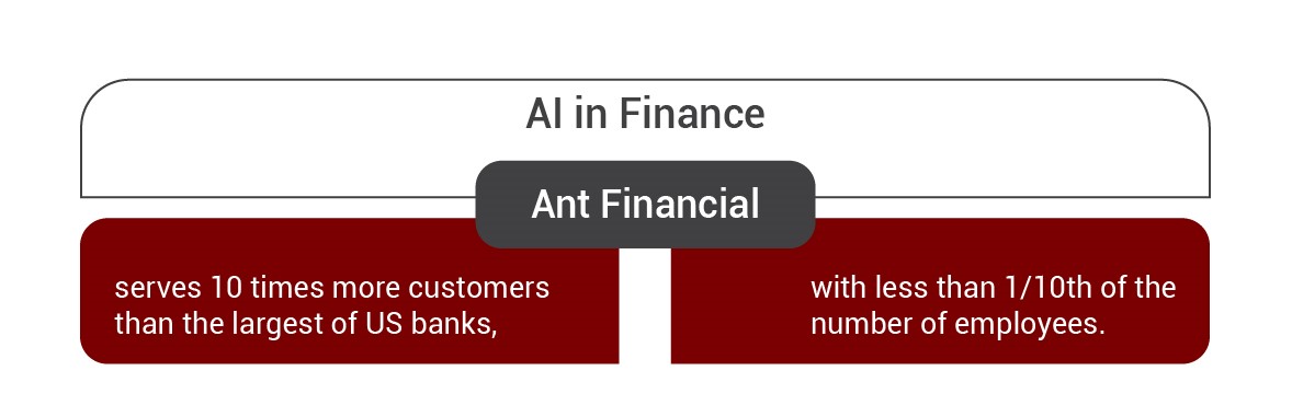 Ant Financial