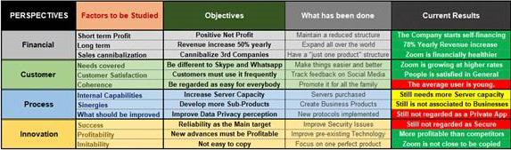 Point 5 Balanced Scorecard 