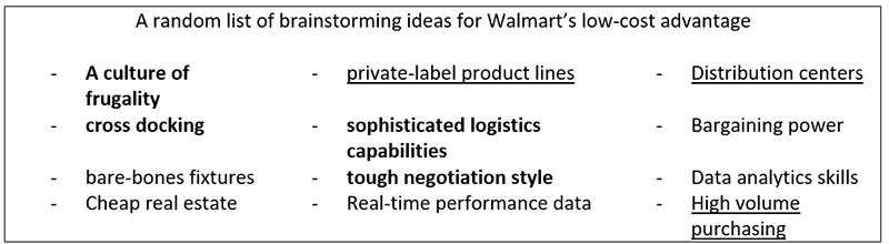 Brainstorming Ideas for Walmart’s low-cost advantage