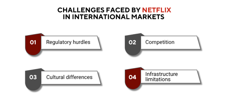Challenges Faced by Netflix in International Markets