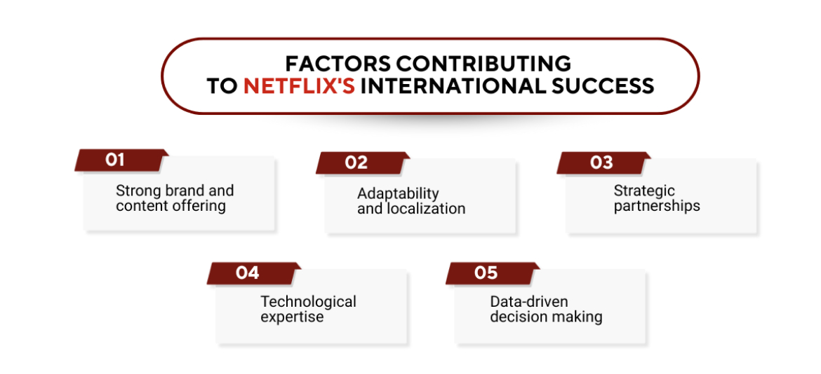 Factors Contributing to Netflix's International Success