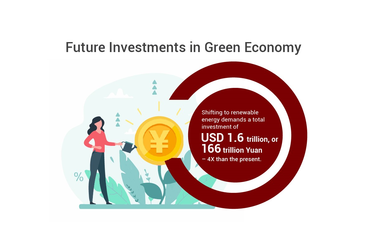 Future Investment in Green Economy