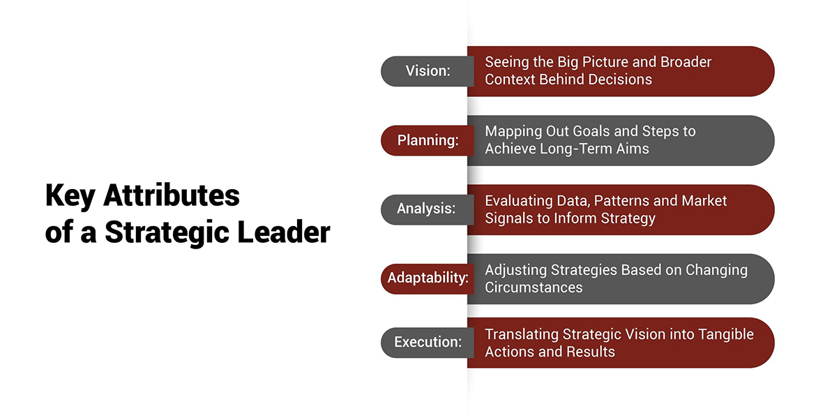 Key Attributes of a Strategic Leader