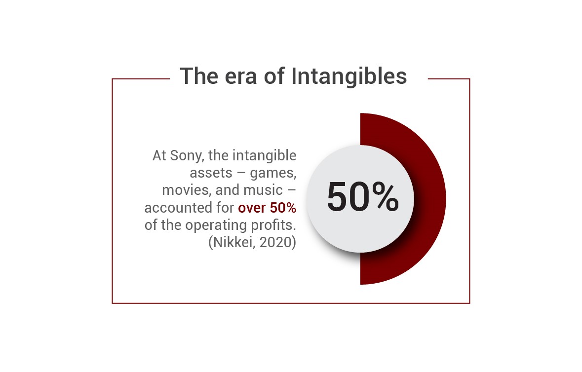 The Era of Intangibles