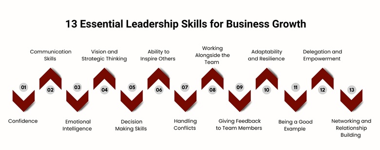 13 Essential Leadership Skills for Business Growth