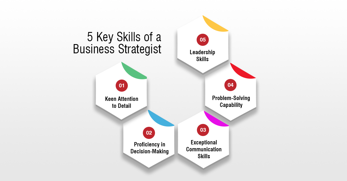 Essential Skills for Aspiring Business Strategists