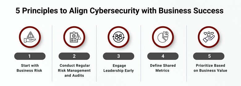 5 Principles to Align Cybersecurity with Business Success