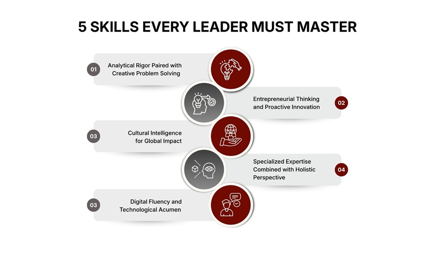 5 Skills Every Leader Must Master