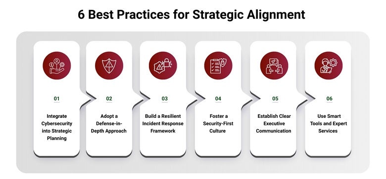 6 Best Practices for Strategic Alignment