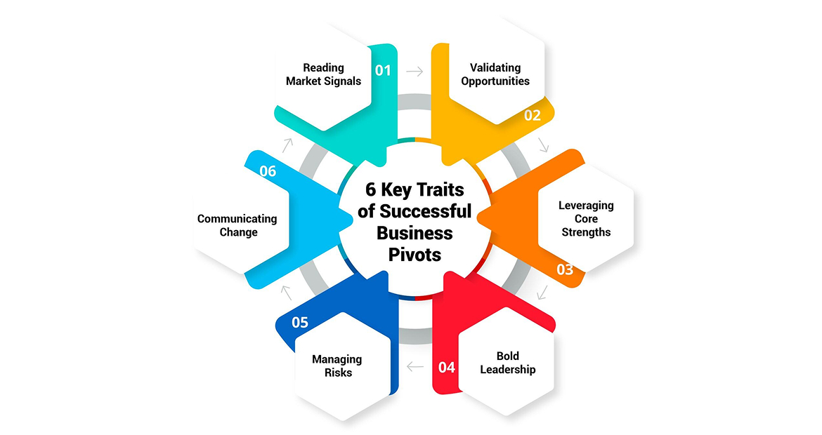 6 Key Traits of Successful Business Pivots
