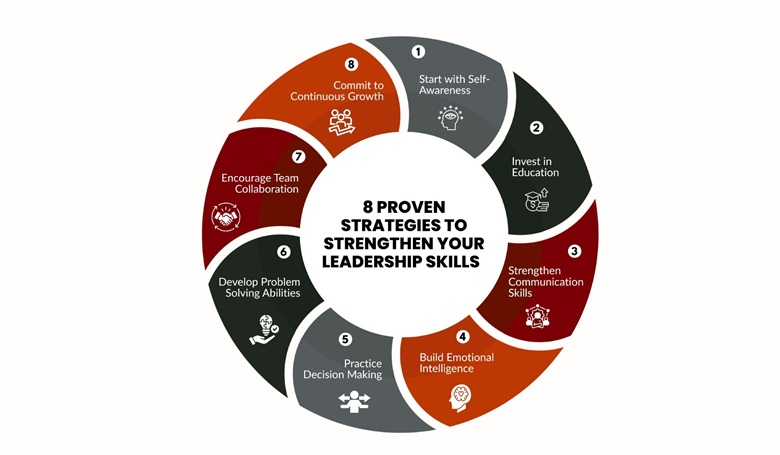 8 Proven Strategies to Strengthen Your Leadership Skills