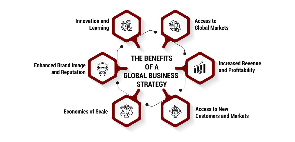 Benefits of a Global Business Strategy