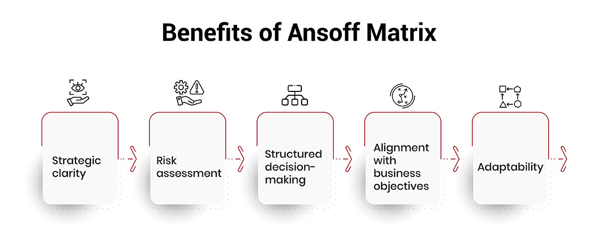 Benefits of Using the Ansoff Matrix