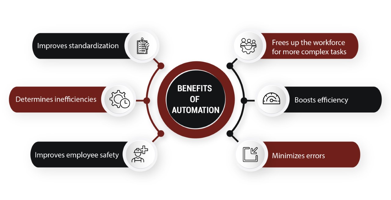 benefits-of-automation