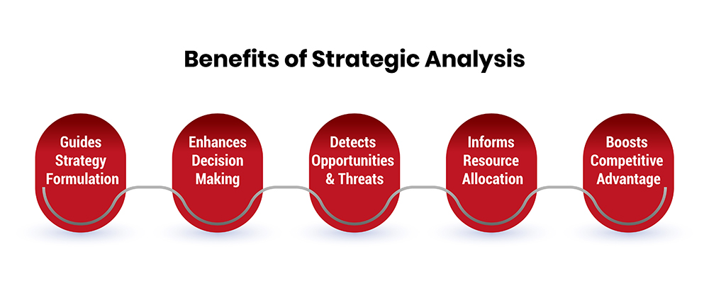 Benefits of Strategic Analysis