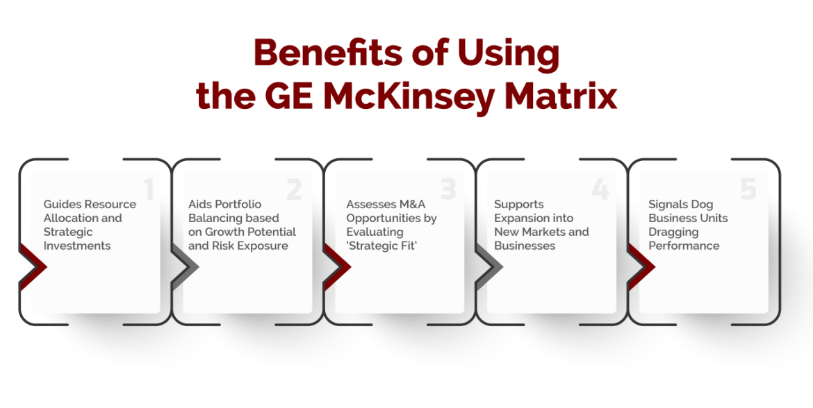 benefits-of-using-the-ge-mckinsey-matrix