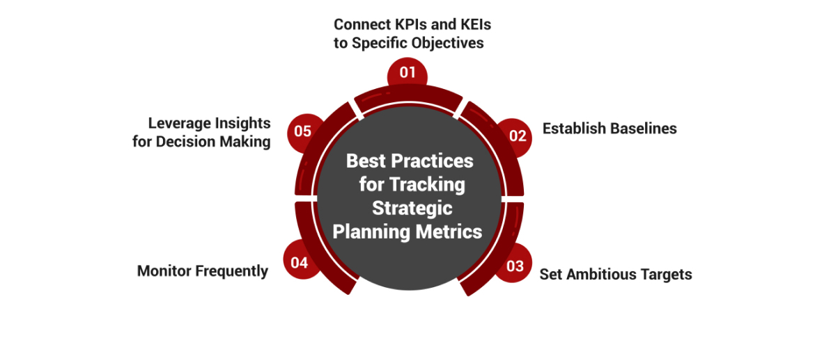 Best Practices for Tracking Strategic Planning Metrics 