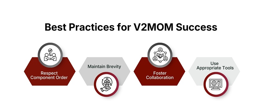 Best Practices for V2MOM Success