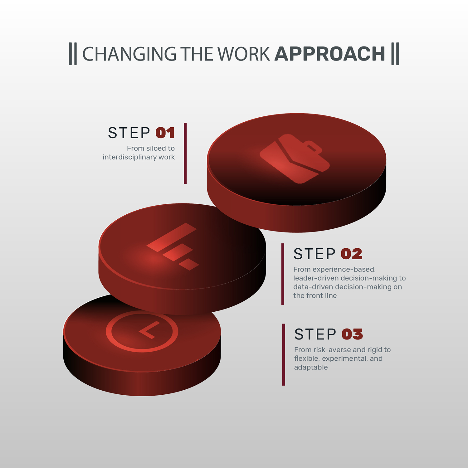 Changing Work Approach