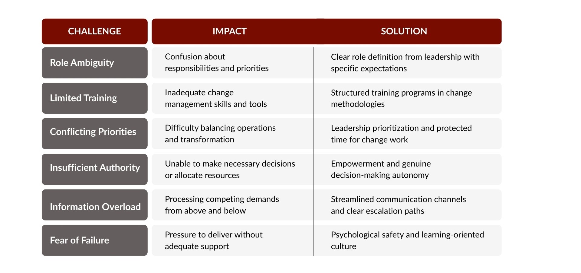 Common Challenges Middle Managers Face