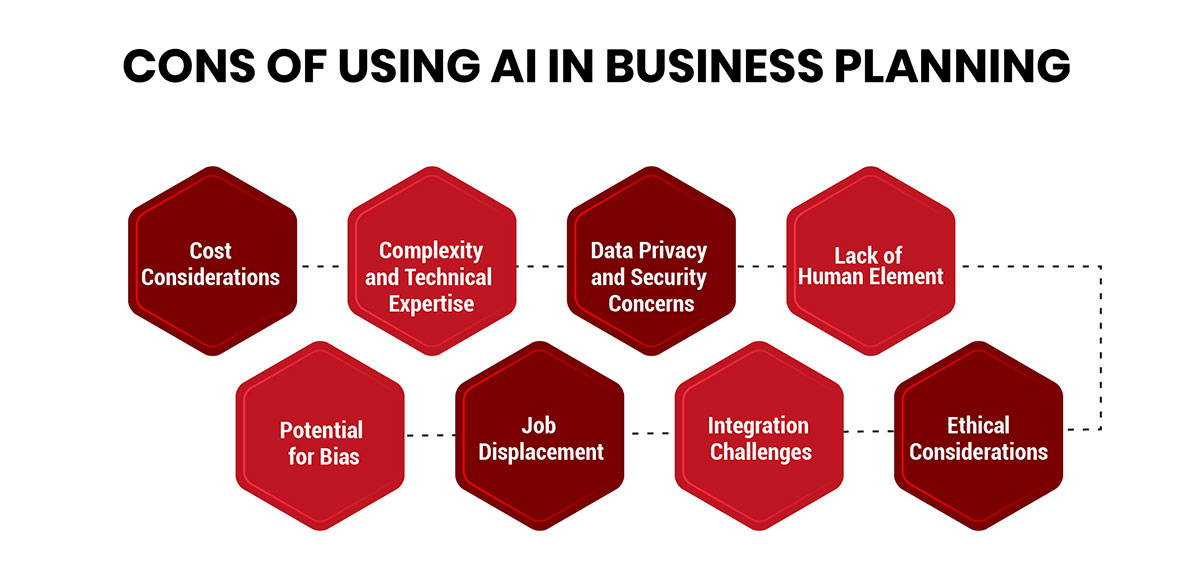 Cons of Using AI in Business Planning