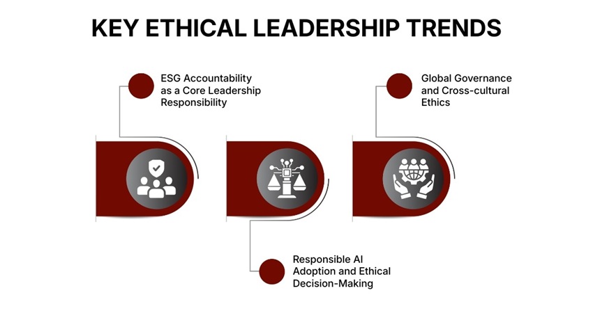 Ethical Leadership Trends