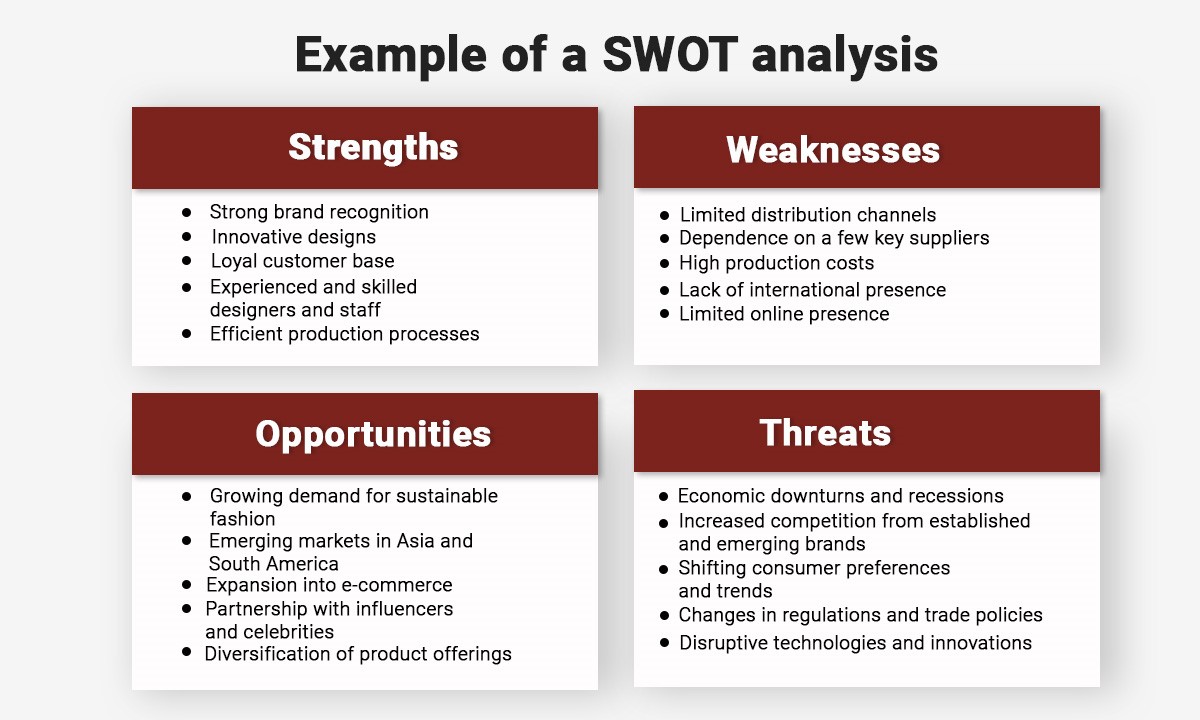 Example of a SWOT analysis
