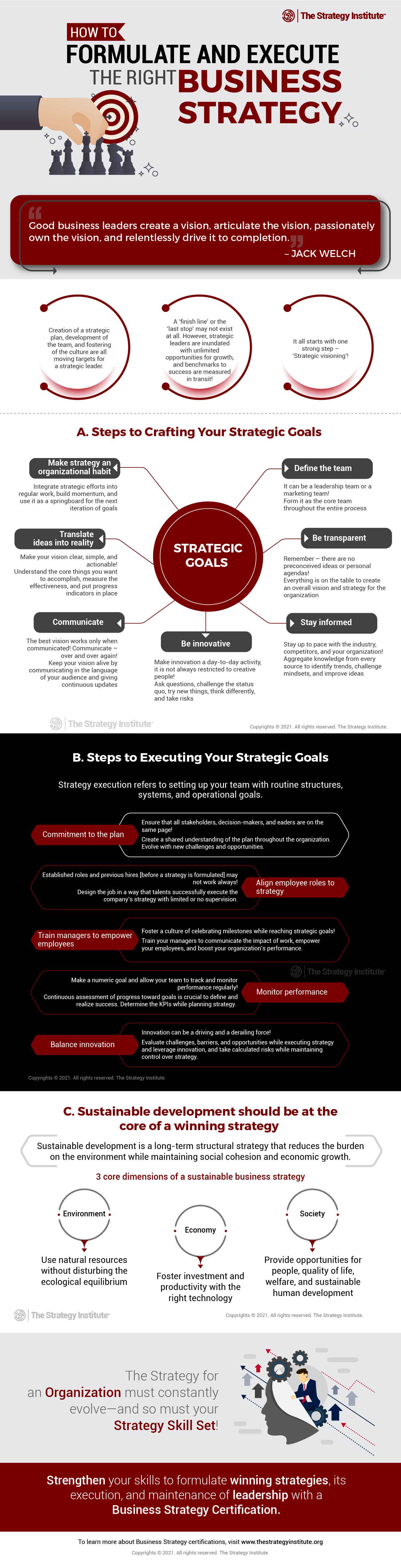 How to Formulate and Execute the Right Business Strategy