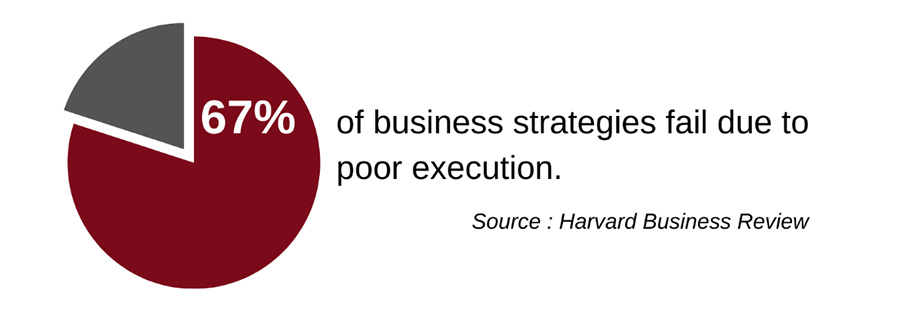 Harvard Business Review