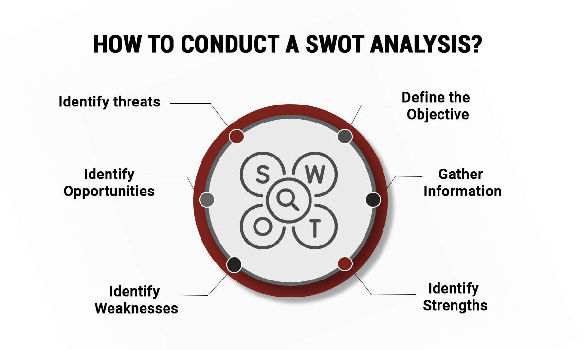 How to conduct a SWOT analysis
