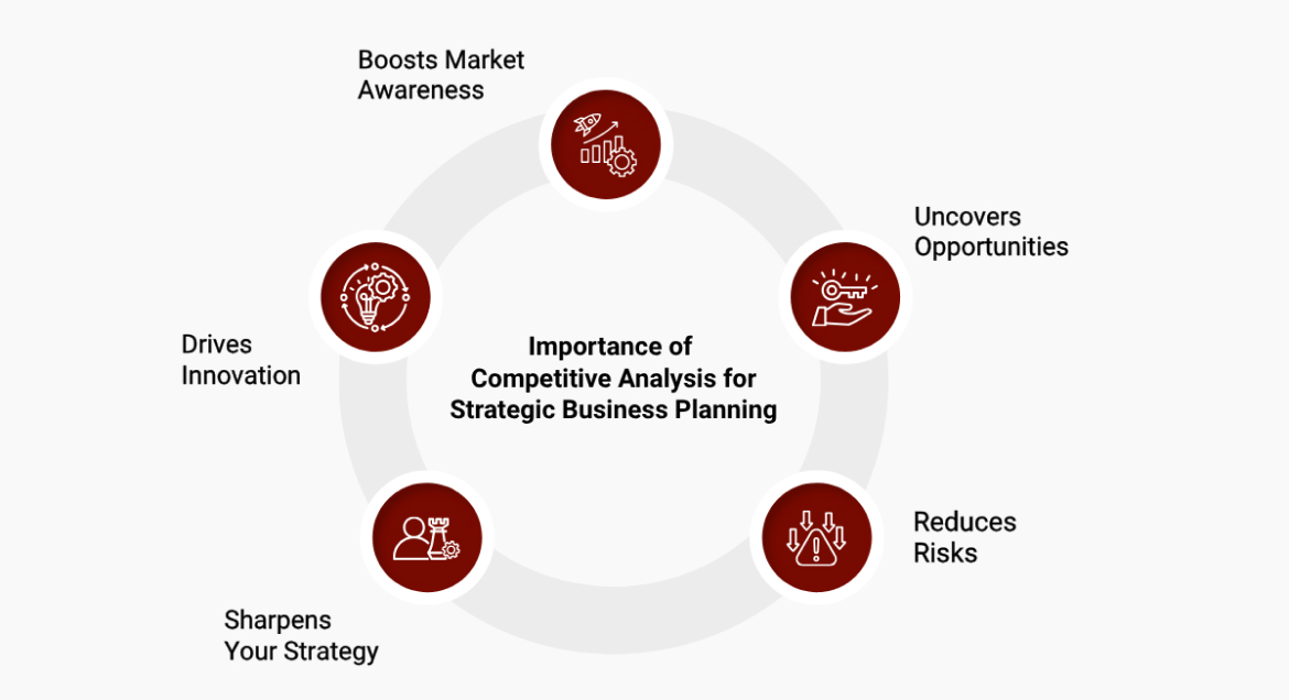 Importance of Competitive Analysis for Strategic Business Planning