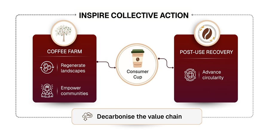 Inspire Collective Action