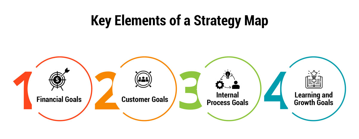 Key Elements of a Strategy Map