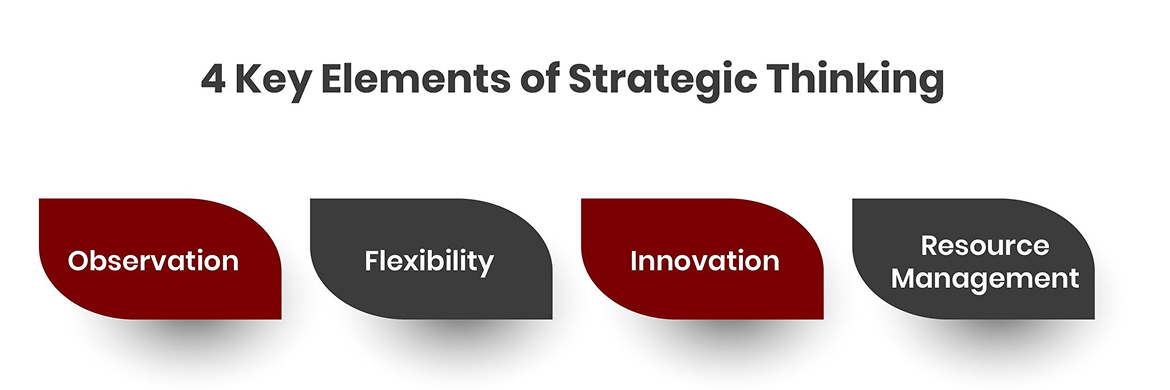 Key Elements of Strategic Thinking