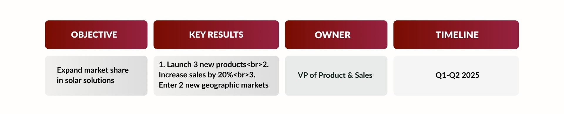 OKR Framework Example
