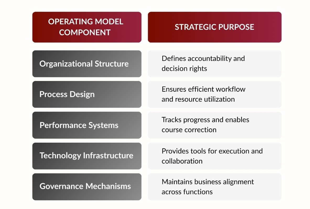 operating-model