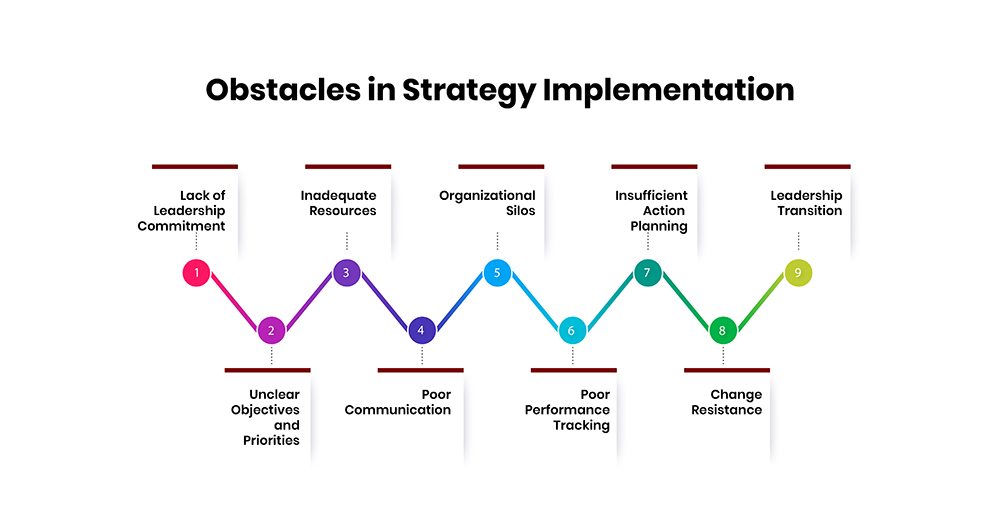 Overcoming Obstacles in Strategy Implementation