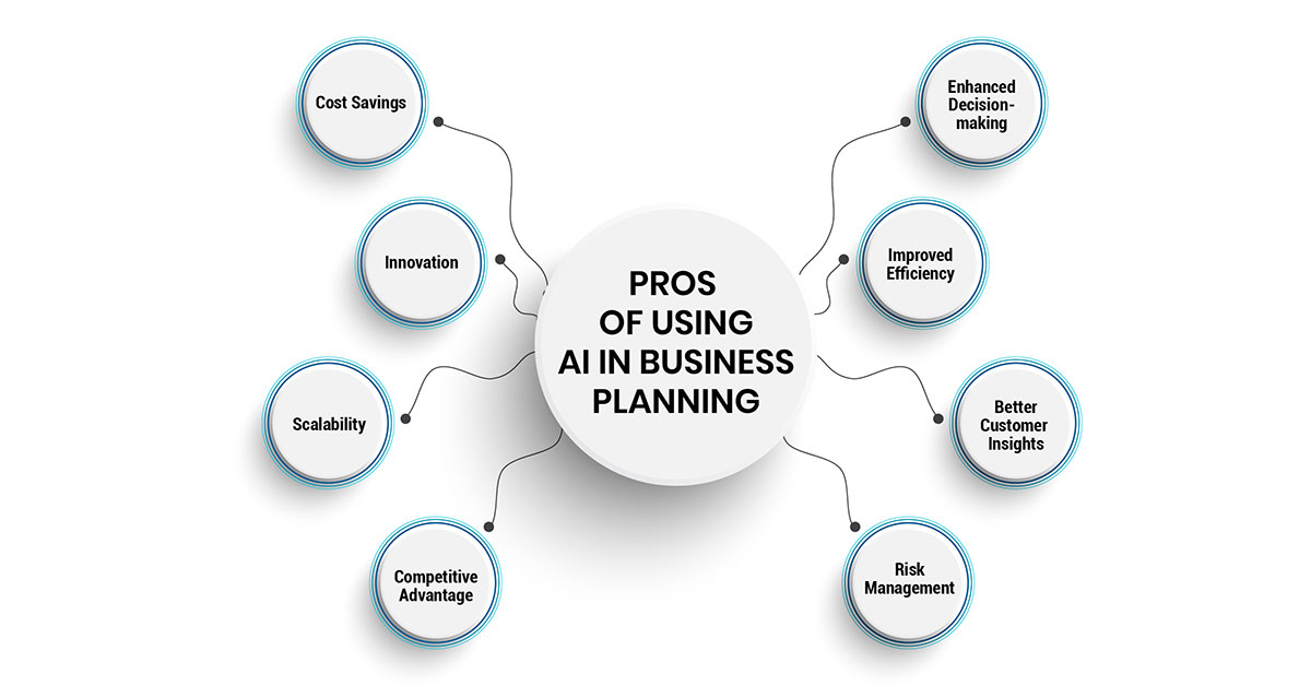 Pros of Using AI in Business Planning