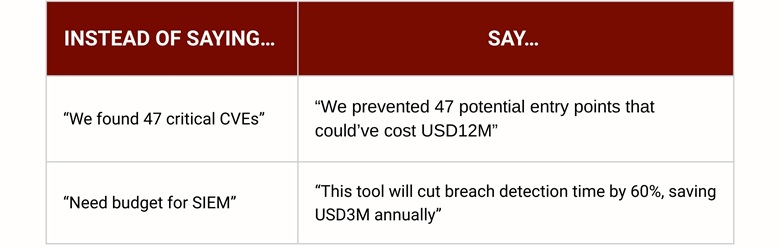 Replace jargon with impact