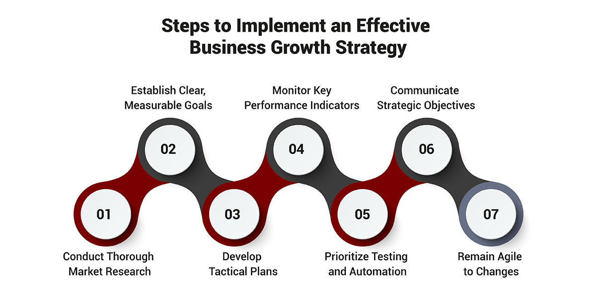 Steps to Implement an Effective Business Growth Strategy