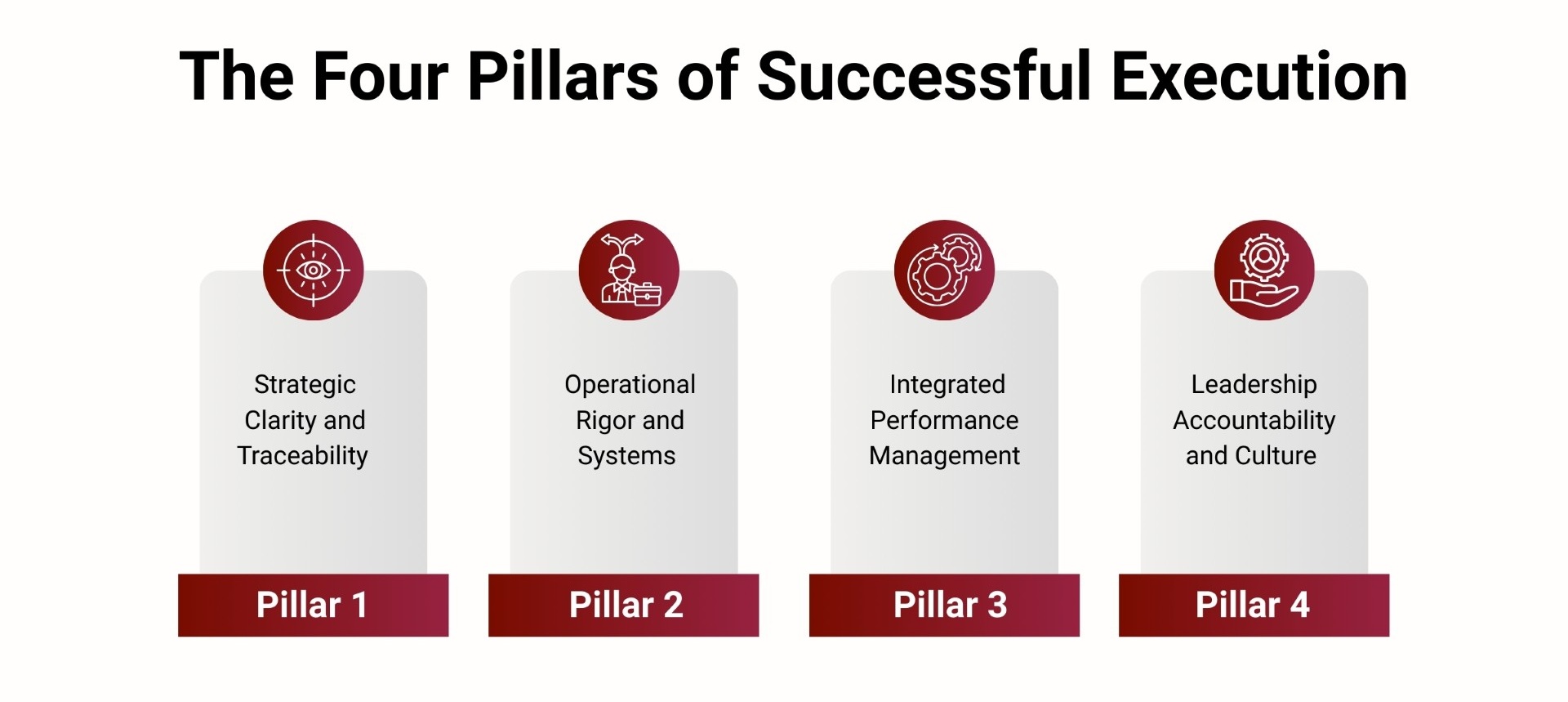 The Four Pillars of Successful Execution