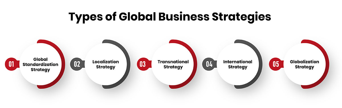Types of Global Business Strategies
