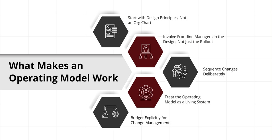 What Makes an Operating Model Work