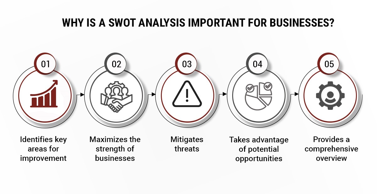 Why is SWOT analysis important for businesses