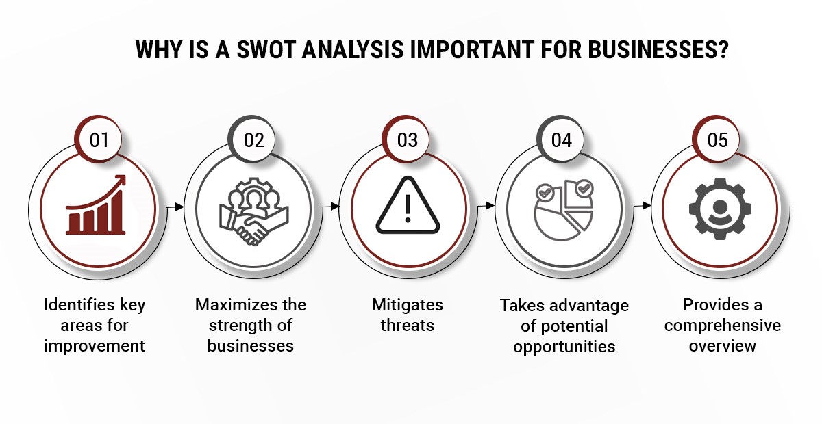 Why is SWOT analysis important for businesses